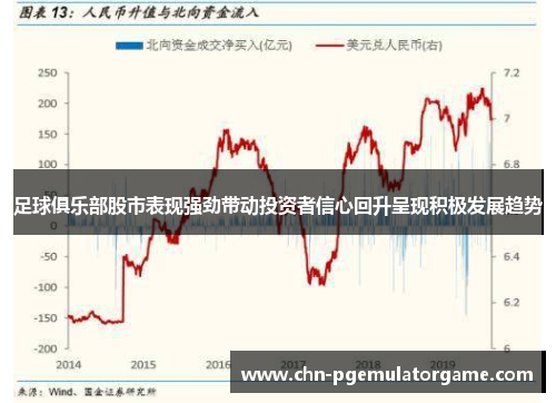 足球俱乐部股市表现强劲带动投资者信心回升呈现积极发展趋势