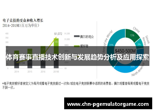 体育赛事直播技术创新与发展趋势分析及应用探索