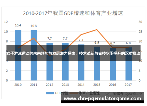 女子游泳运动的未来趋势与发展潜力探索：技术革新与竞技水平提升的双重推动