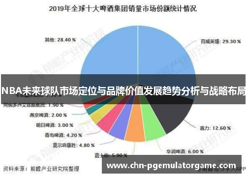 NBA未来球队市场定位与品牌价值发展趋势分析与战略布局