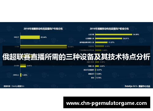 俄超联赛直播所需的三种设备及其技术特点分析