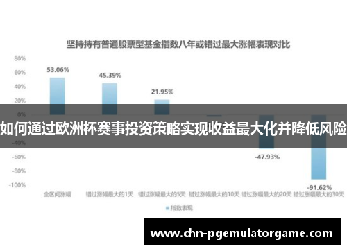 如何通过欧洲杯赛事投资策略实现收益最大化并降低风险