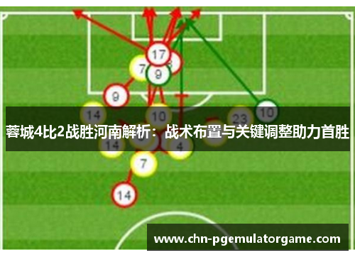 蓉城4比2战胜河南解析：战术布置与关键调整助力首胜