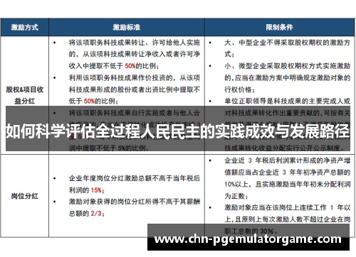 如何科学评估全过程人民民主的实践成效与发展路径