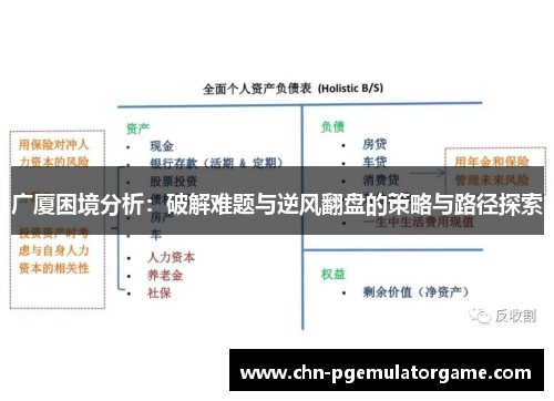 广厦困境分析：破解难题与逆风翻盘的策略与路径探索