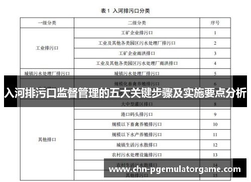 入河排污口监督管理的五大关键步骤及实施要点分析