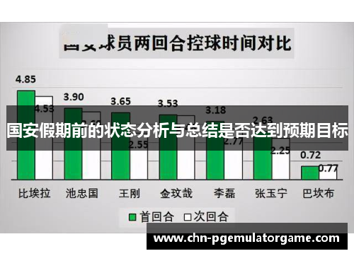 国安假期前的状态分析与总结是否达到预期目标