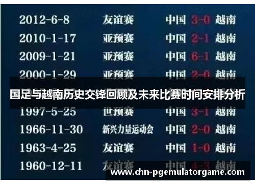 国足与越南历史交锋回顾及未来比赛时间安排分析