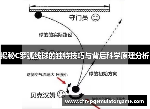 揭秘C罗弧线球的独特技巧与背后科学原理分析