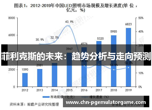 菲利克斯的未来：趋势分析与走向预测
