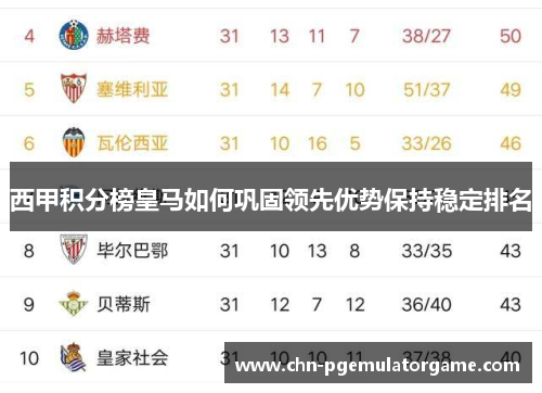 西甲积分榜皇马如何巩固领先优势保持稳定排名