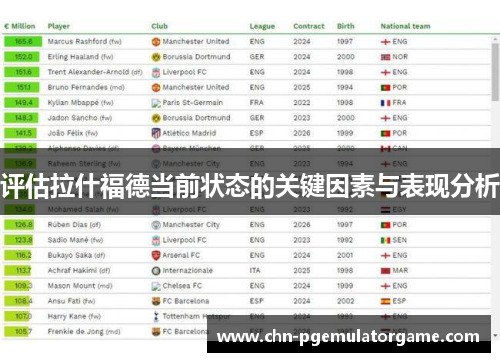 评估拉什福德当前状态的关键因素与表现分析
