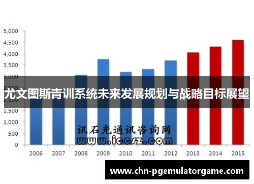 尤文图斯青训系统未来发展规划与战略目标展望