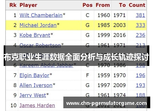 布克职业生涯数据全面分析与成长轨迹探讨