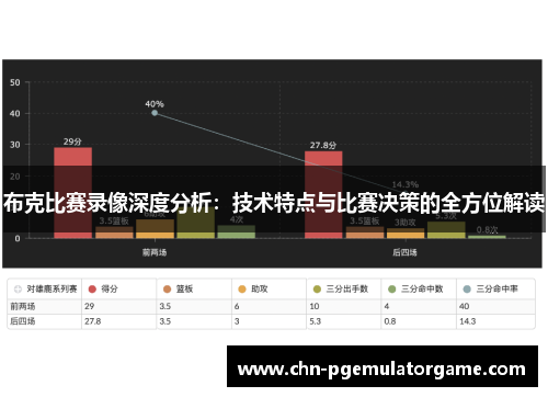 布克比赛录像深度分析：技术特点与比赛决策的全方位解读