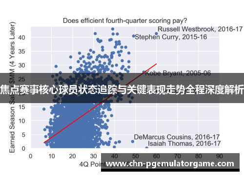 焦点赛事核心球员状态追踪与关键表现走势全程深度解析