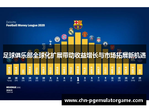 足球俱乐部全球化扩展带动收益增长与市场拓展新机遇